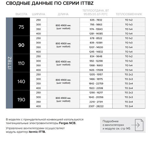 Itermic ITTBZ 075-1800-350 внутрипольный конвектор