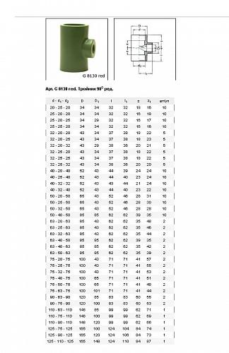 Baenninger Тройник редукционный 32 x 20 x 25 мм