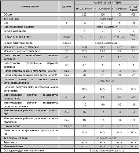 Austria Email HT 200 ERMR Бойлер косвенного нагрева
