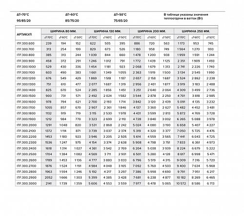 Itermic ITF 300-130-2300 конвектор напольный