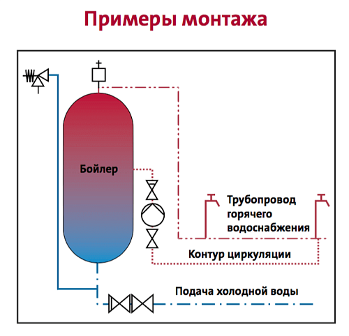 Grundfos Comfort 15-14 B PM Циркуляционный насос