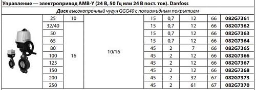 Danfoss VFY-WA DN32-40 (082G7362) Дисковой затвор с электроприводом