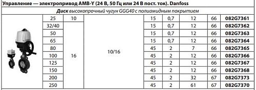 Danfoss VFY-WA DN25 (082G7361) Дисковой затвор с электроприводом