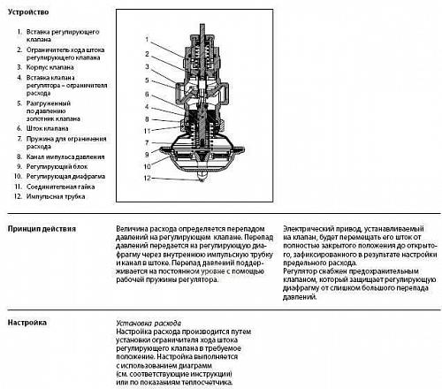 Danfoss AVQM DN15 (003H6734) Клапан регулирующий седельный Kvs-1 м3/ч (PN16 бар)