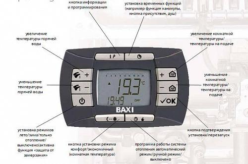 Baxi NUVOLA-3 Comfort 240 i настенный газовый котел (двухконтурный)