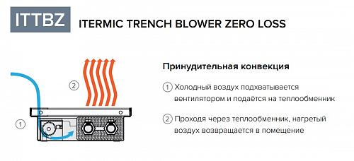 Itermic ITTBZ 075-2800-350 внутрипольный конвектор