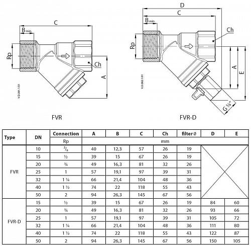 Danfoss FVR DN10 (065B8234) Фильтр сетчатый муфтовый