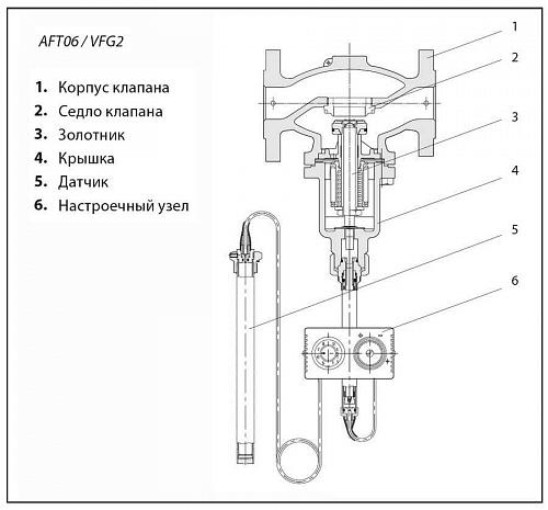 Danfoss AFT06 (065-4393) Термостатический элемент 60 -130*C