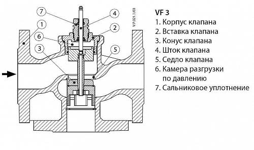 Danfoss VF 3 DN50 (065Z3360) Клапан регулирующий фланцевый Kvs-38 м3/ч