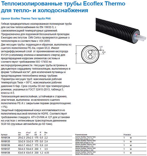 Труба Uponor Thermo Twin 2x32x2,9 /175 PN6 для отопления 1018135