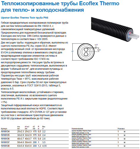 Труба Uponor Thermo Twin 2x25x2,3/175 PN6 для отопления 1018134