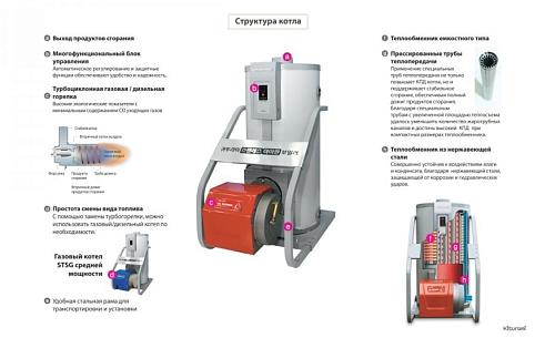 Kiturami KSO-50 Напольный дизельный котел