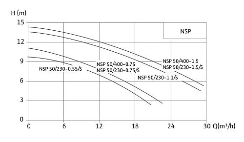 Native NSP 50/400-1.5 Погружной насос для отвода сточных вод