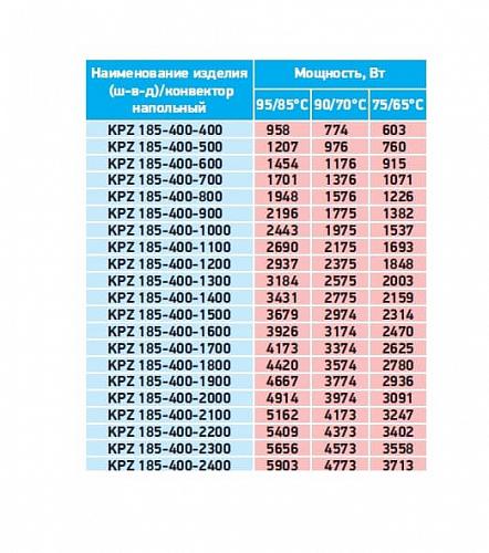 Techno Vita KPZ 185-400-2000 конвектор напольный