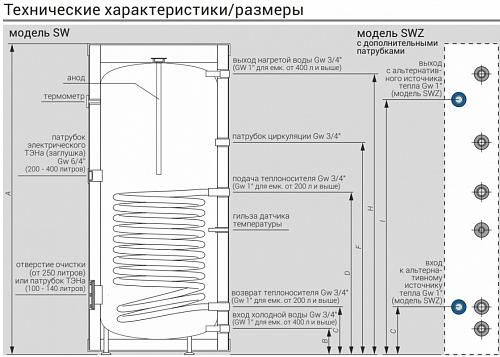 Kospel SW-100 Водонагреватель косвенного нагрева