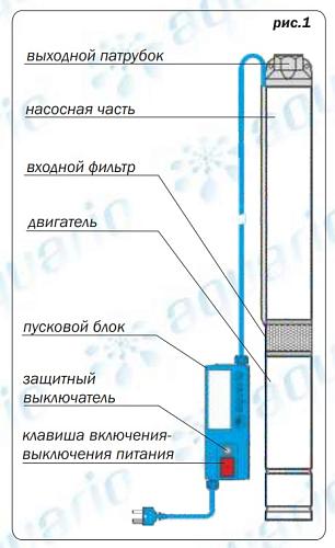Aquario ASP 1.5C-120-75 скважинный насос (кабель 1.5м)