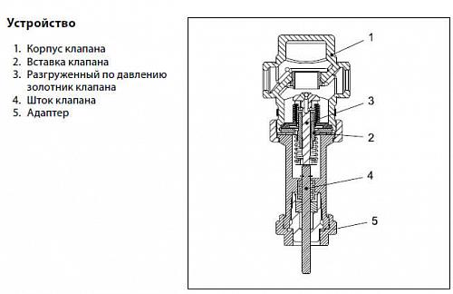 Danfoss VGS 3/4 (065B0788) Регулирующий проходной клапан