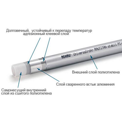 Rehau Rautitan stabil (20 м) 16х2,6 мм труба из сшитого полиэтилена