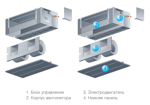 Канальная сплит-система Midea MHC-24HWN1-Q / MOU-24HN1-Q