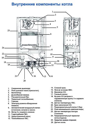 Federica Bugatti 32В VARME Black Котел газовый 1 контурный с дисплеем 