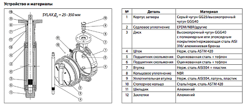 Danfoss VFY-WG DN100 (065B7443) Дисковой поворотный затвор