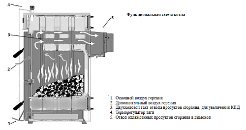 Protherm 20 DLO Бобер напольный твердотопливный котёл