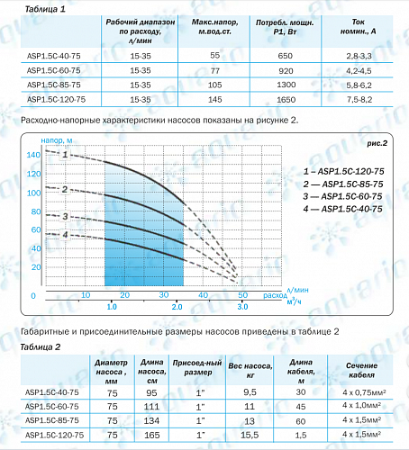 Aquario ASP 1.5C-40-75 скважинный насос (кабель 30м) 