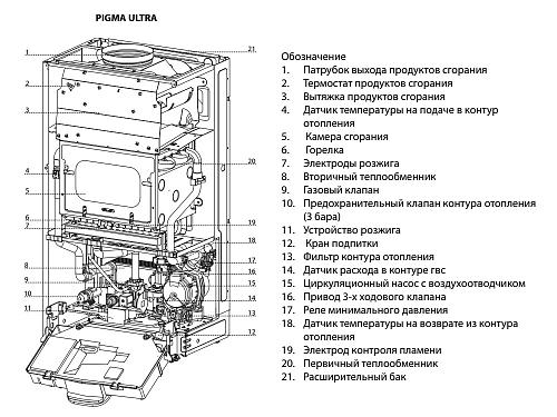 Chaffoteaux (Ariston) Pigma Ultra System 35 FF Настенный одноконтурный традиционный газовый котел