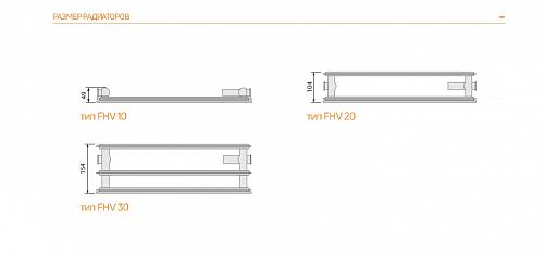 Purmo Plan Ventil Hygiene FHV30 900x2000 стальной панельный радиатор с нижним подключением