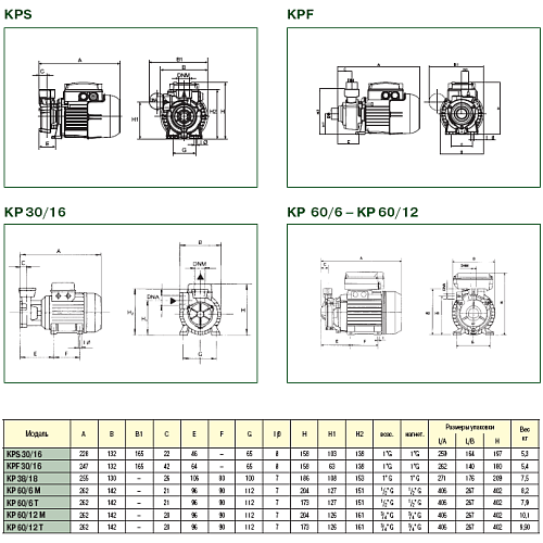 Dab KPS 30/16 M Поверхностный насос