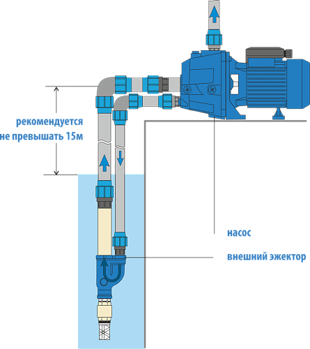 Aquario AUTO ADP-355 насосная станция центробежная с внешним эжектором