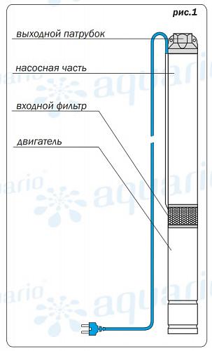 Aquario ASP3E-65-75 скважинный насос (встр.конд., каб.50 м)