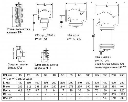 Danfoss VFG 2 DN20 (065B2389) Клапан универсальный фланцевый