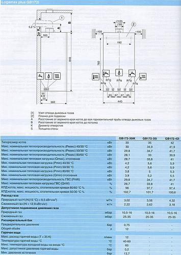 Buderus Logamax plus GB172-35 iW H (белый) Настенный конденсационный газовый котел отопления