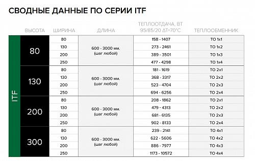 Itermic ITF 80-80-2400 конвектор напольный