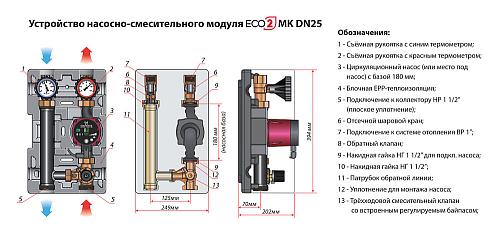 Huch EnTEC DK DN 32 ECO 2 Насосный модуль без насоса