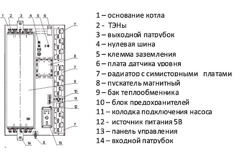 РЭКО 100П Электрический котел