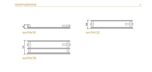 Purmo Plan Ventil Hygiene FHV20 500x800 стальной панельный радиатор с нижним подключением