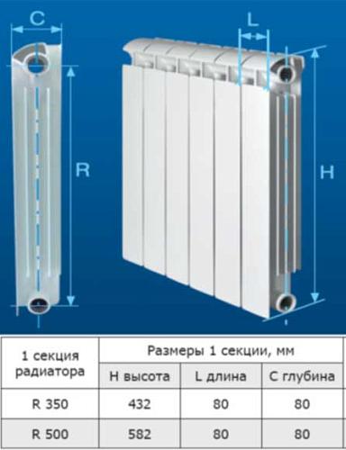 Global ISEO 500 14 секций Алюминиевый секционный радиатор 