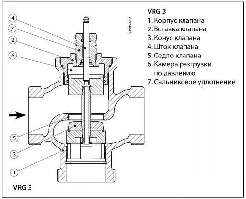 Danfoss VRG 3 DN32 (065Z0118) Клапан регулирующий с наружной резьбой Kvs-16 м3/ч