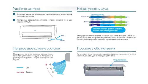 Настенный кондиционер Midea MI-28G/N1-S