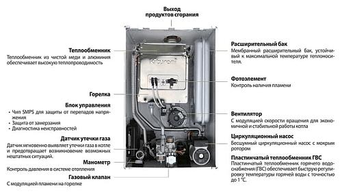 Настенный газовый котел Kiturami World Alpha S 18