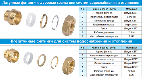 Lavita Кольцо латунное прижимное COPPER RING 32А к гофрированной нержавеющей трубе